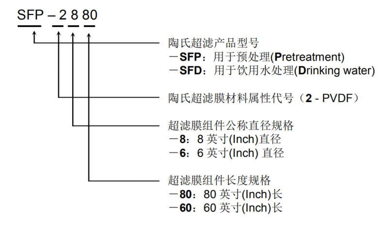 陶氏超滤型号命名