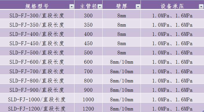 规格8