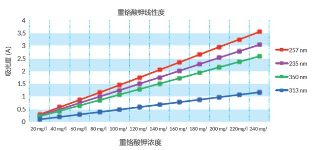 1RM-06线性