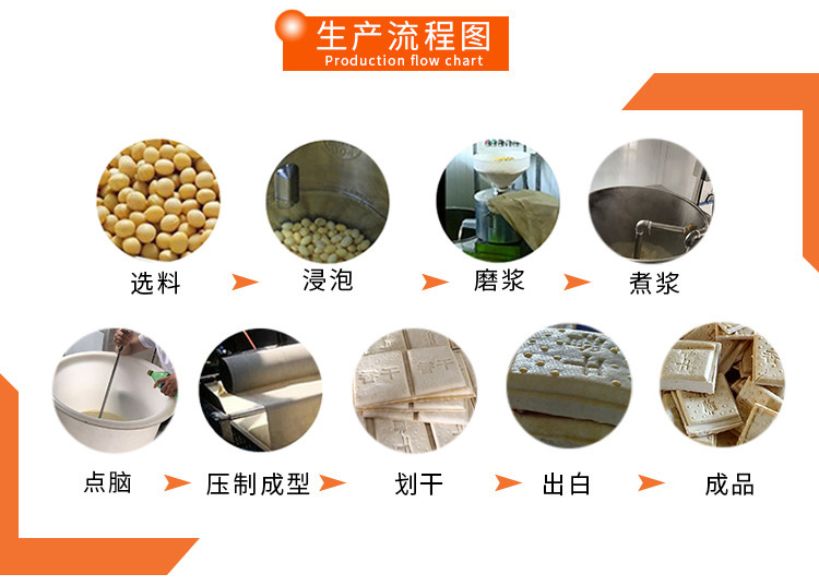 豆腐干机生产流程
