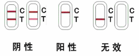 盐酸克伦特罗检测卡