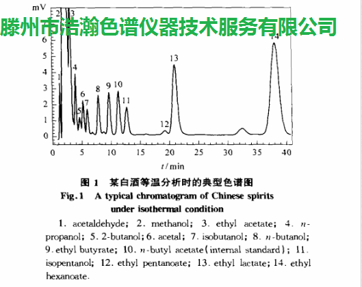 白酒填充柱