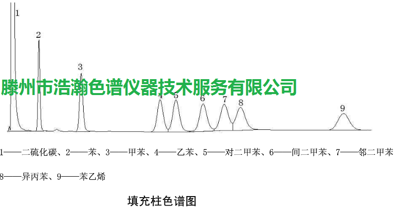 苯系物填充柱