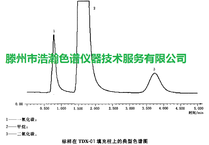 甲烷转化炉1111111111111