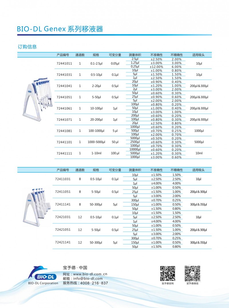 （已压缩）Genex系列移液器-2020.08.11_01