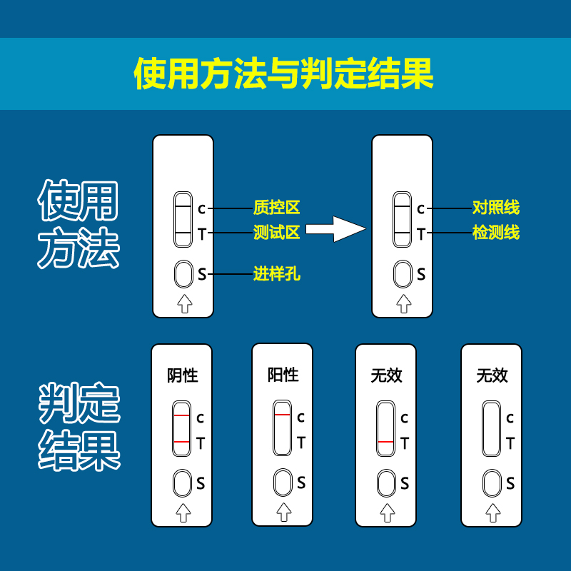 使用方法与判定结果