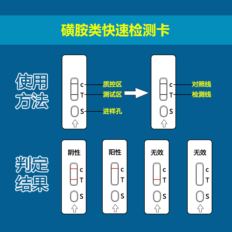 磺胺类2