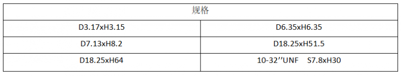 气阻规格表