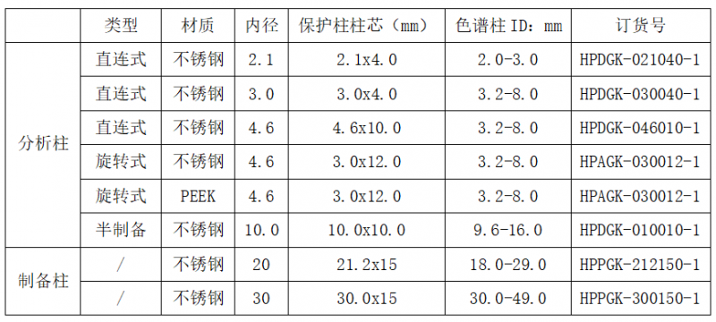 保护柱规格表
