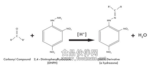 醛酮衍生化学反应方程式.jpg