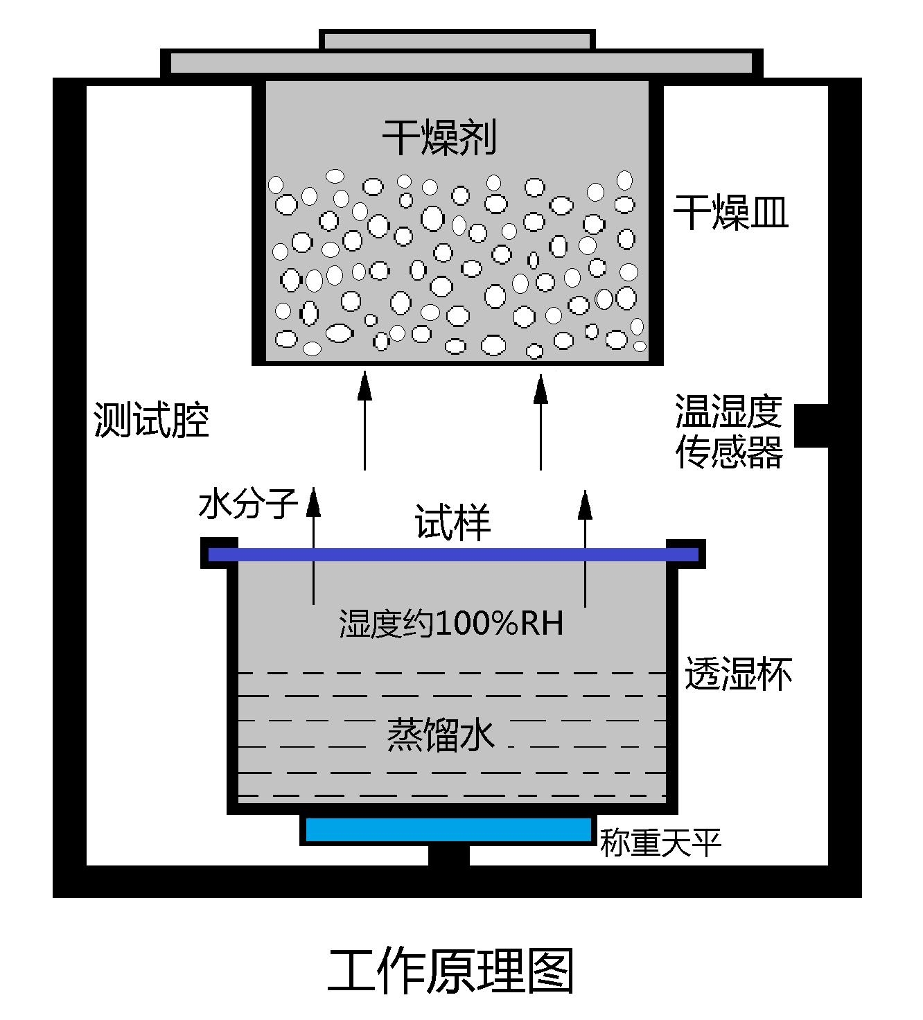 减重法工作原理图