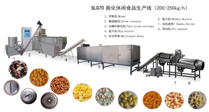 SLG70休闲食品生产线