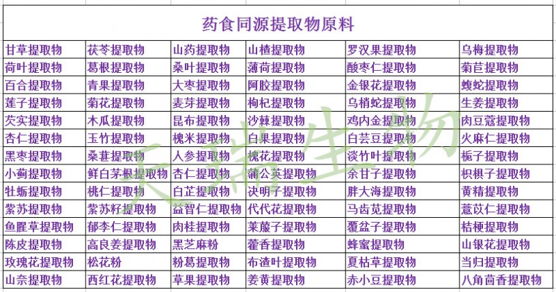 药食同源天瑞