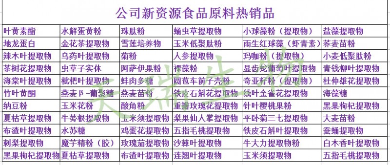 新资源原料天瑞