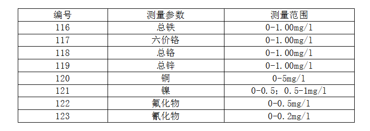 多参数水质分析仪通用描述 (3)-2