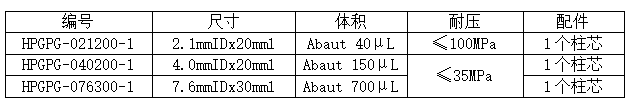 鬼峰规格