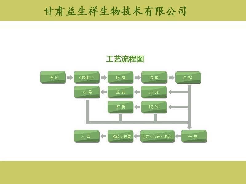 流程