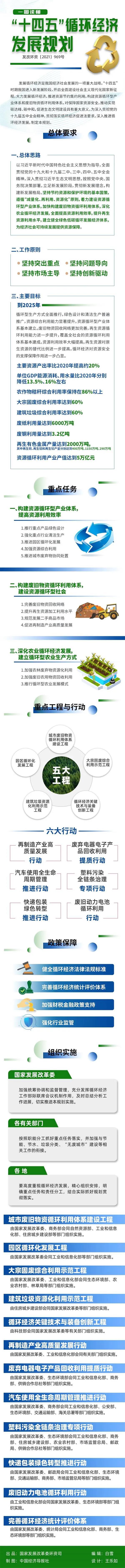 国家发展和改革