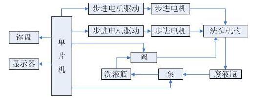 工作原理