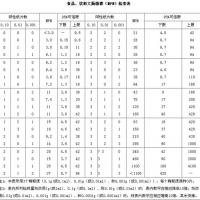 大肠菌群检验纸片