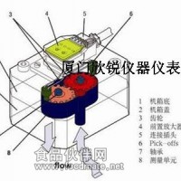 德国席卡SIKA正位移齿轮流量计VZ系列