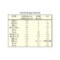 食品营养标签规范标识技术咨询