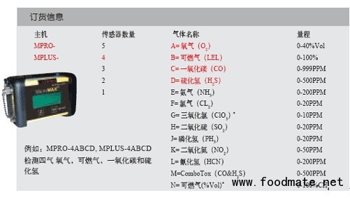二氧化硫检测仪