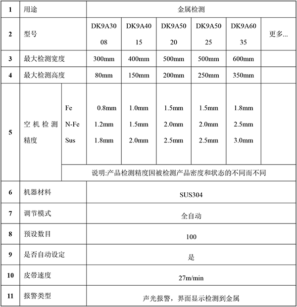 6参数