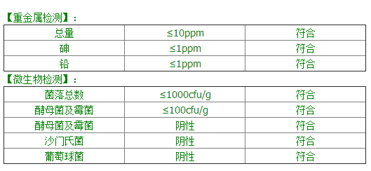 检测指标