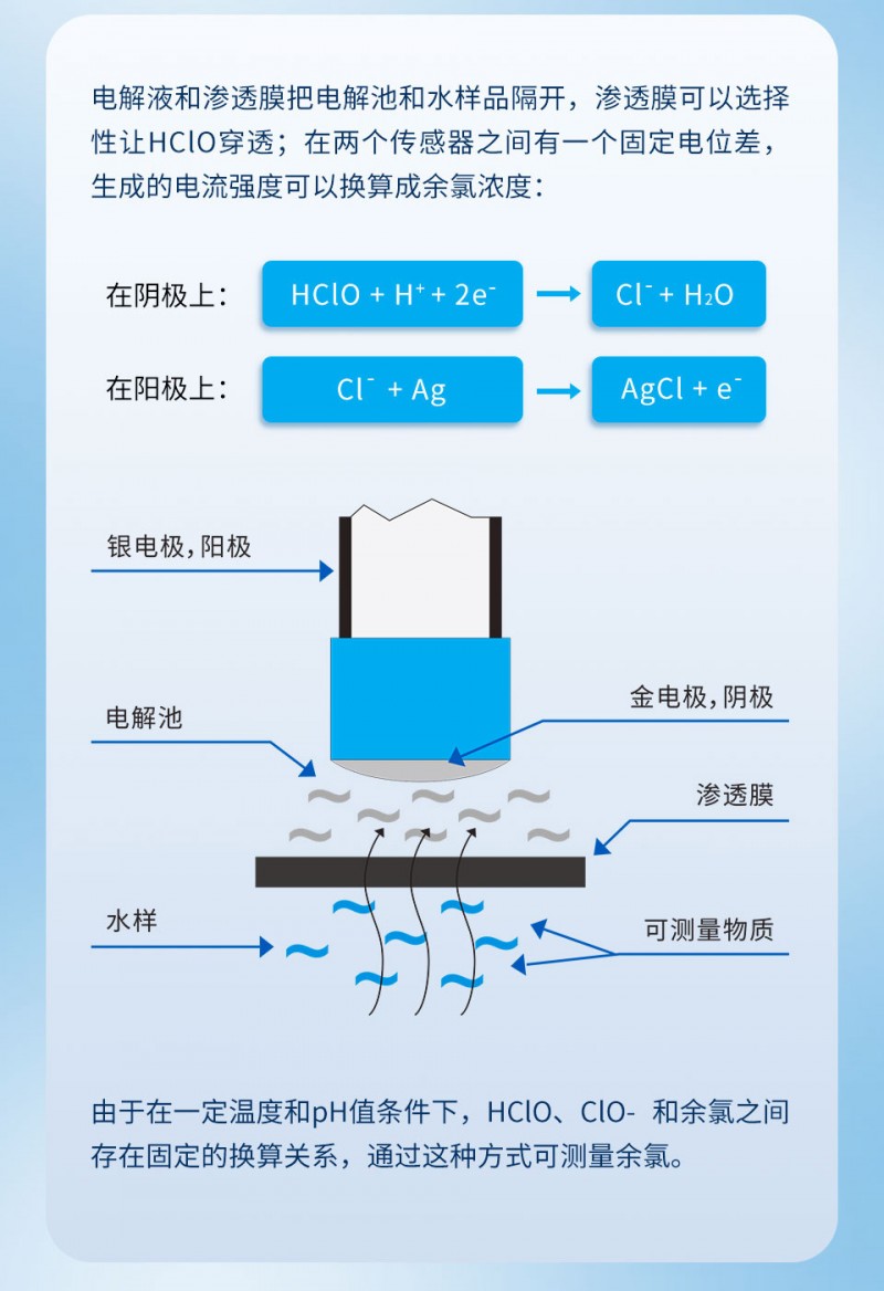 在线余氯检测仪G8201-2_04