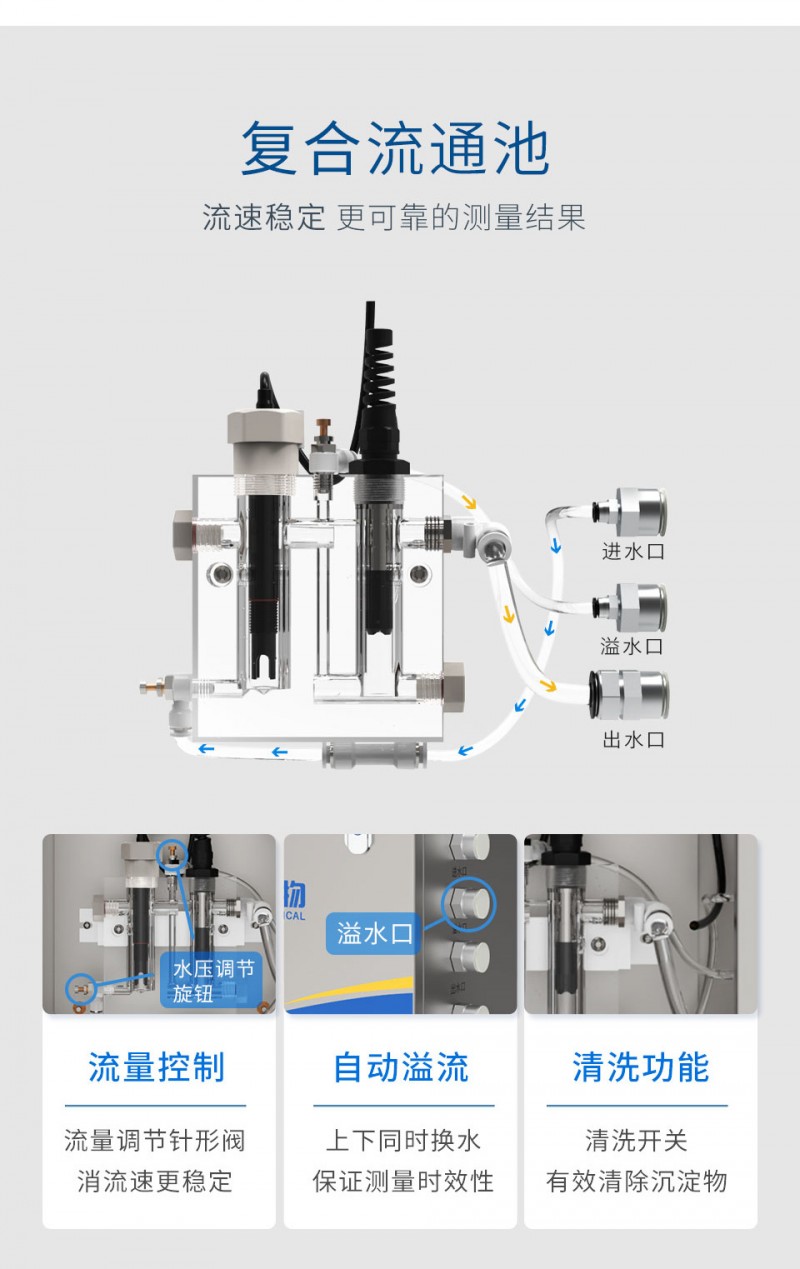 在线余氯检测仪G8201-2_08