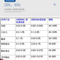 食品级伽玛氨基丁酸20型 y-氨基丁酸发酵氨基丁酸GABA