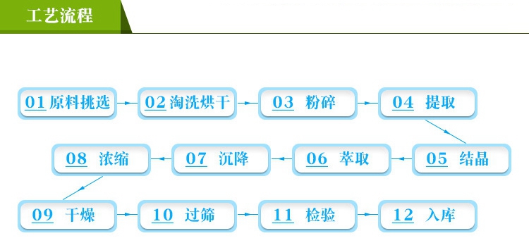 工艺流程_副本