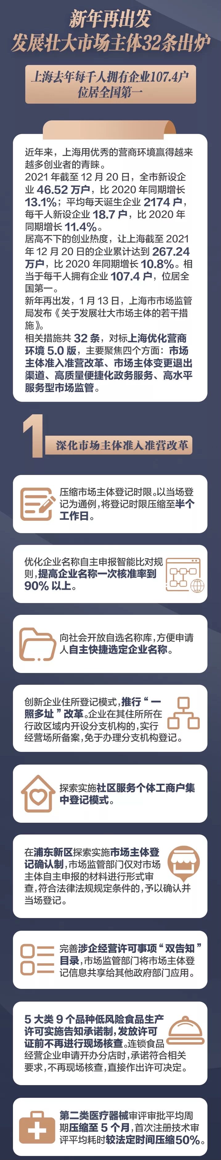 上海