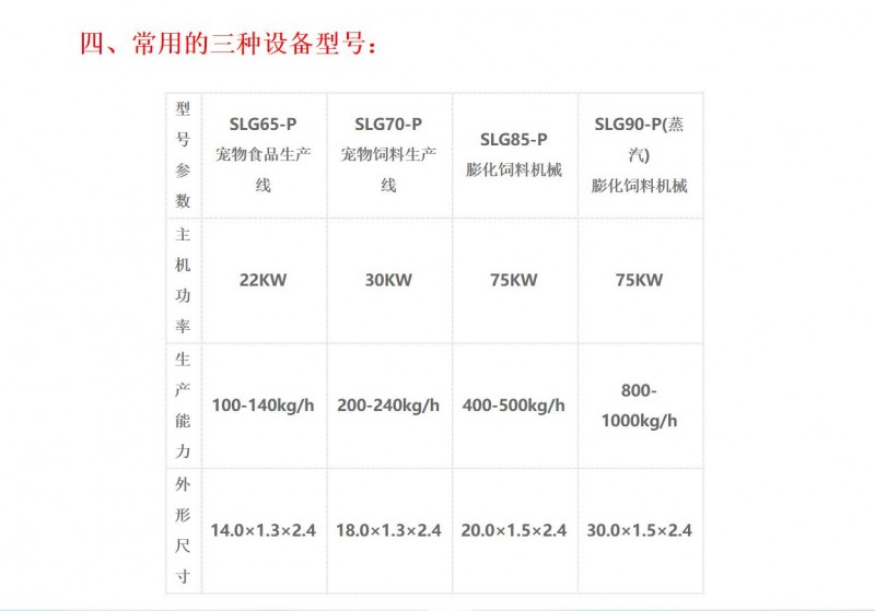 宠物饲料膨化机、宠物饲料加工设备、小型宠物饲料生产线.、宠物饲料设备生产线