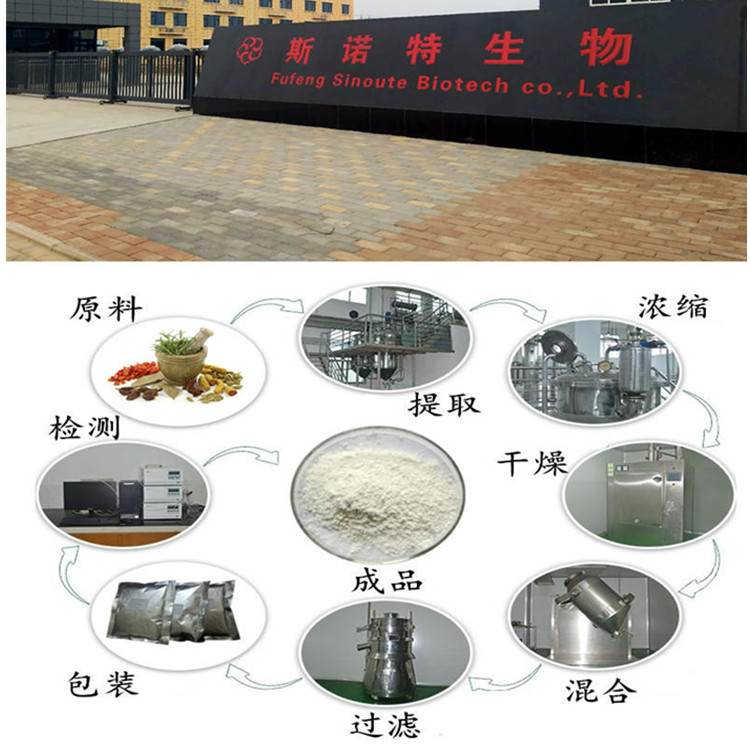 原料工厂组合