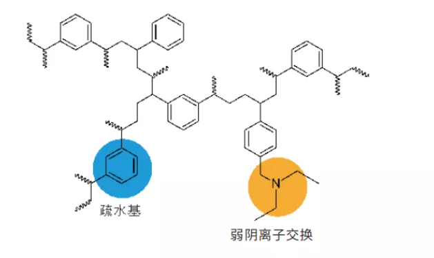 ACE色谱柱