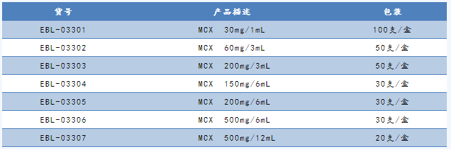 ACE色谱柱