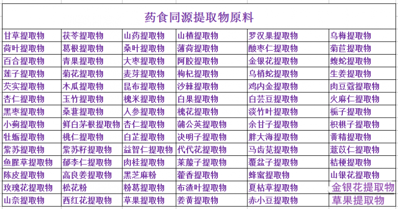 药食同源提取物粉