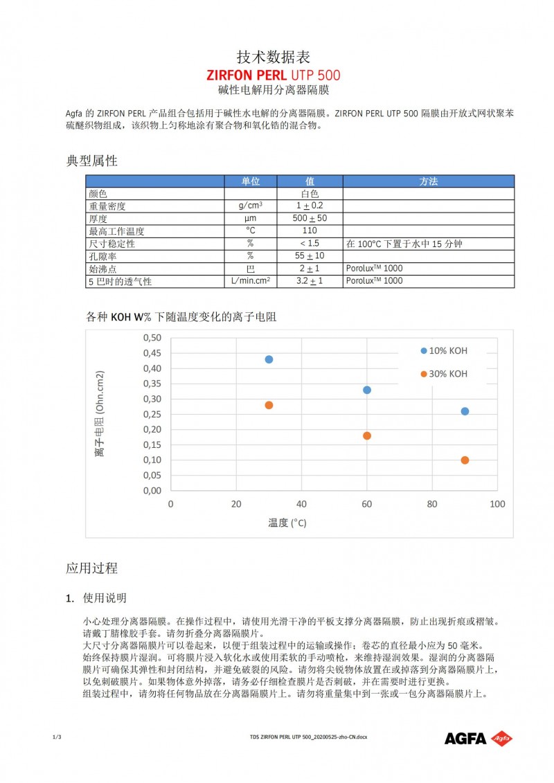 TDS_ZIRFON_PERL_UTP_500_CN_20200525_00