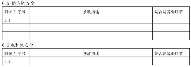 食品防护评估2