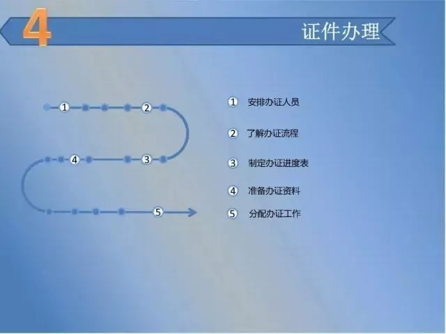 食品厂筹建证件办理