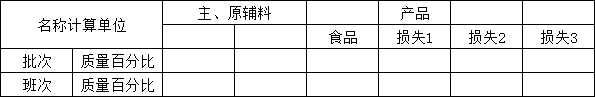 物料平衡表