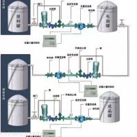 供应反应釜自动加料系统 反应釜计量控制