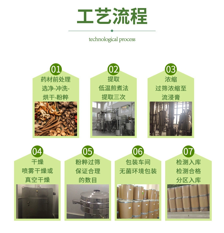 工艺流程 (2)