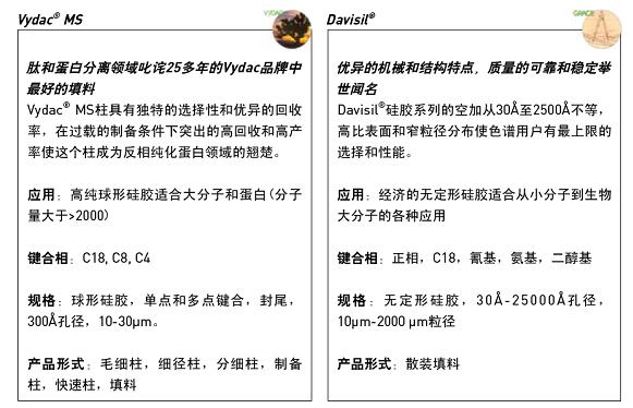 硅胶色谱填料|Davisil|无键合硅胶|键合硅胶|西宝生物-专业色谱填料服务商