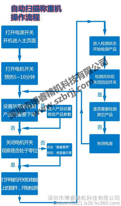 盒装药重量检测机开机方法