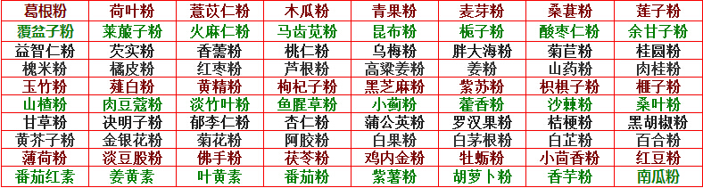 仪器设备