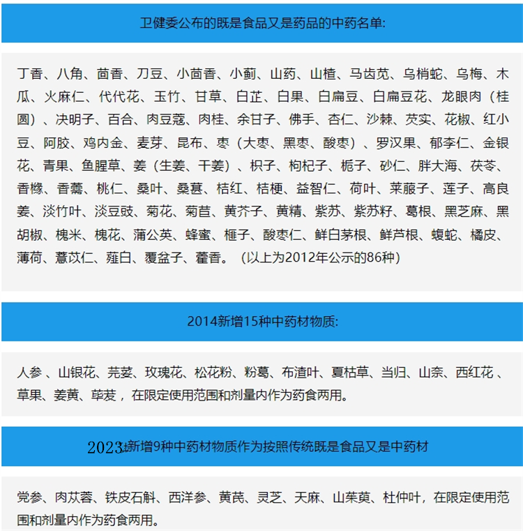 药食同源