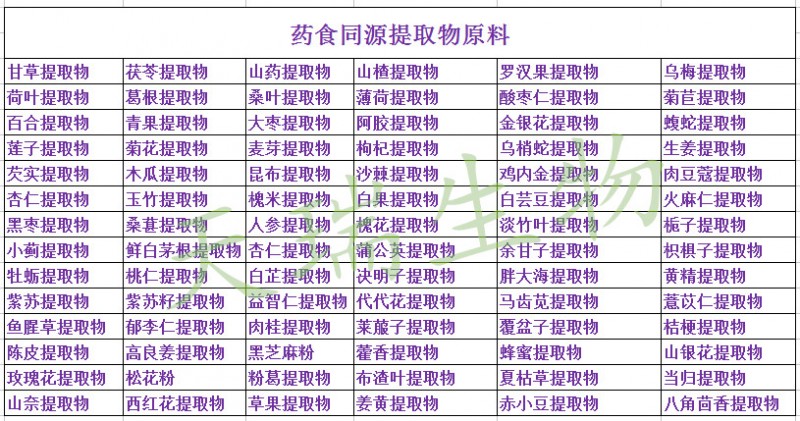 药食同源斯诺特